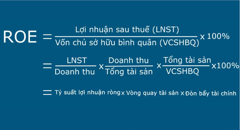 Phân tích chỉ số ROE theo mô hình Dupont
