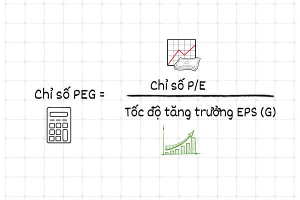 Công thức tính chỉ số PEG