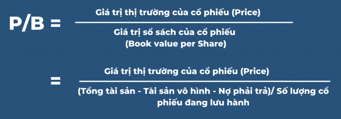 Công thức tính chỉ số P/B