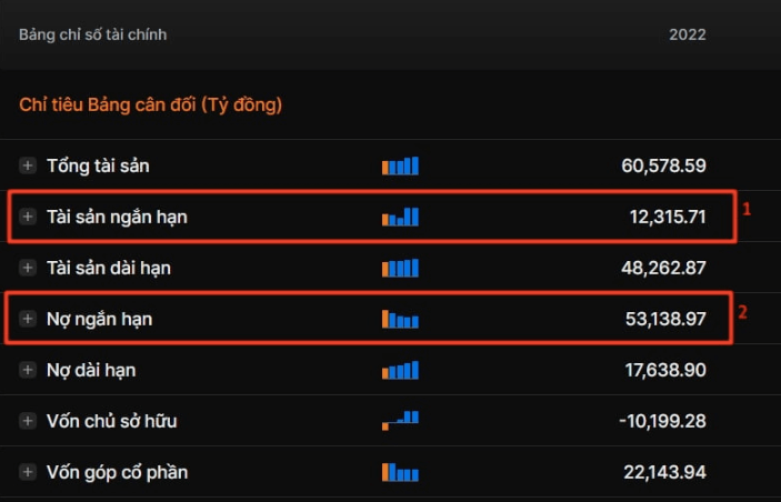 Tỷ lệ thanh toán hiện hành (Current Ratio)