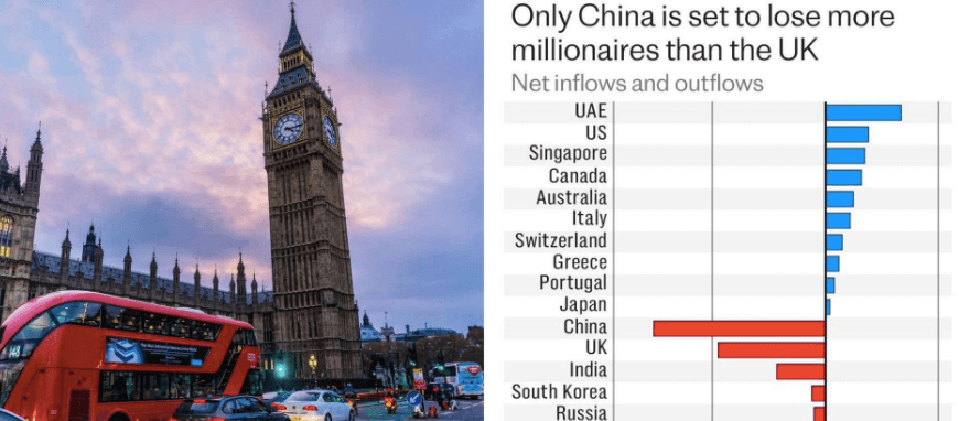 Sự sụp đổ của kinh đô tài chính London