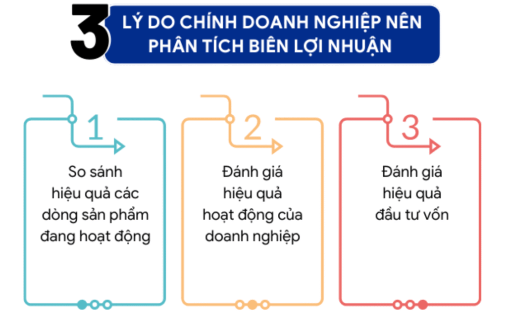 Phân tích và sử dụng biên lợi nhuận hiệu quả